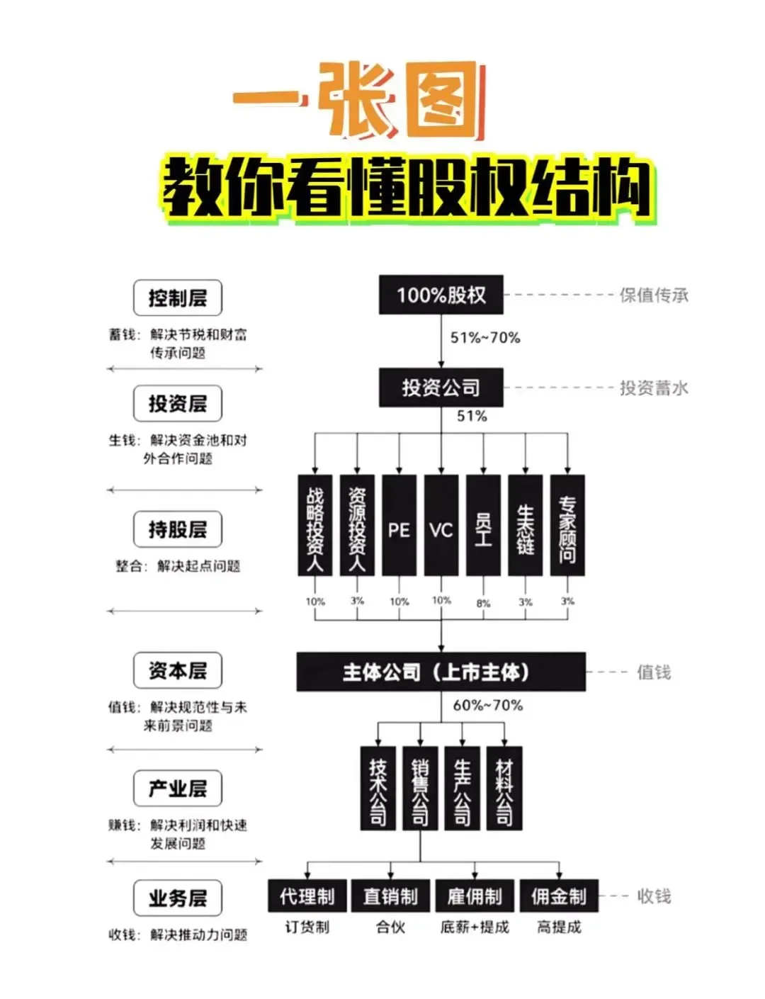 股权激励方案融资(股权激励和股权融资)德州市