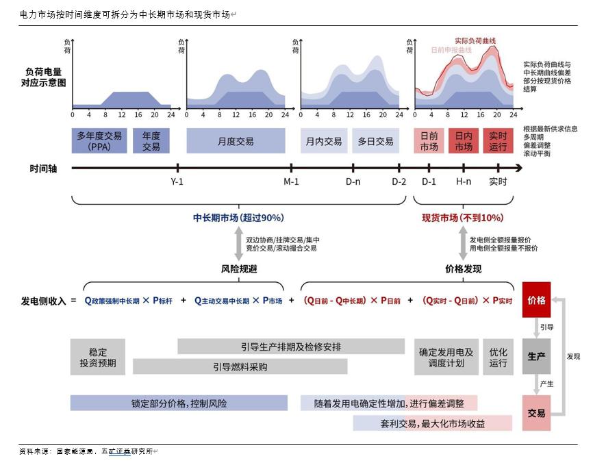 时间维度股权调整(时间维度股权调整方法)德州市