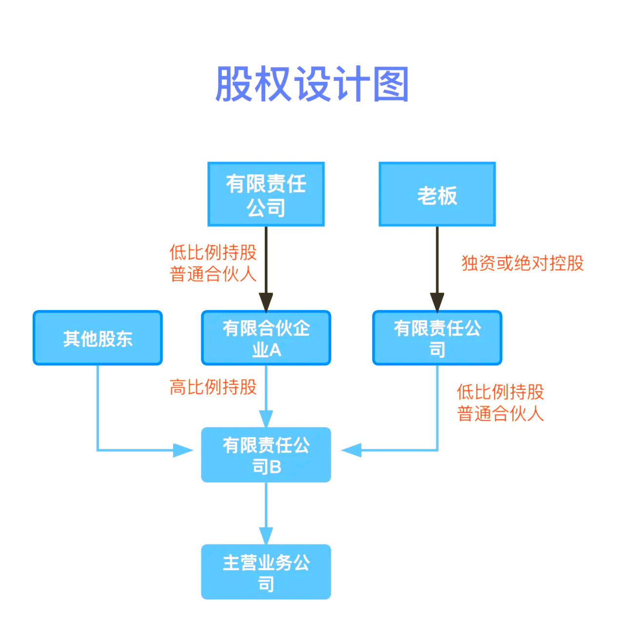股权设计传承规划(股权设计协议书建议收藏)德州市 股权设计传承规划(股权设计协议书建议收藏)德州市