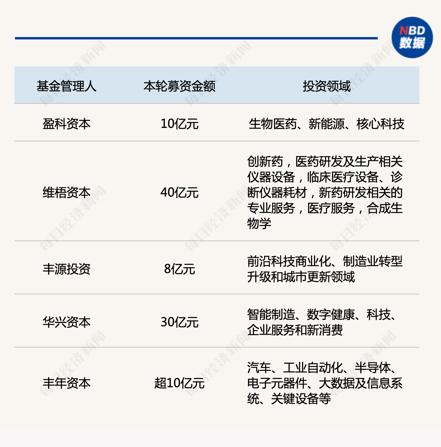 产业基金募资辅导(产业基金募资辅导讲话)德州市