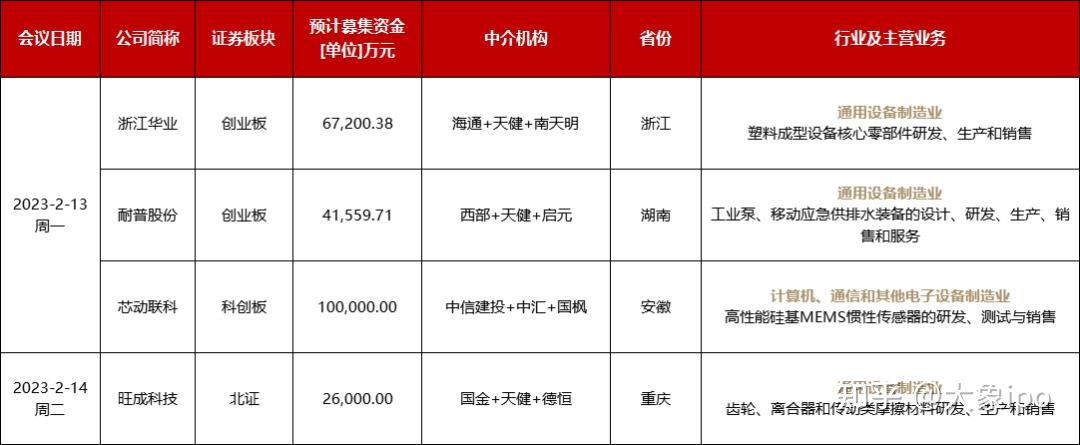 IPO申报日历查询(ipo申报期是什么意思)德州市