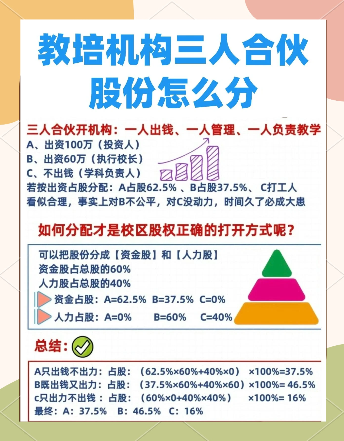 股权设计公平性(股权设计公平性要求)德州市