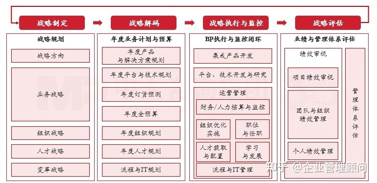 战略执行陪跑服务(战略执行系统培训心得)德州市