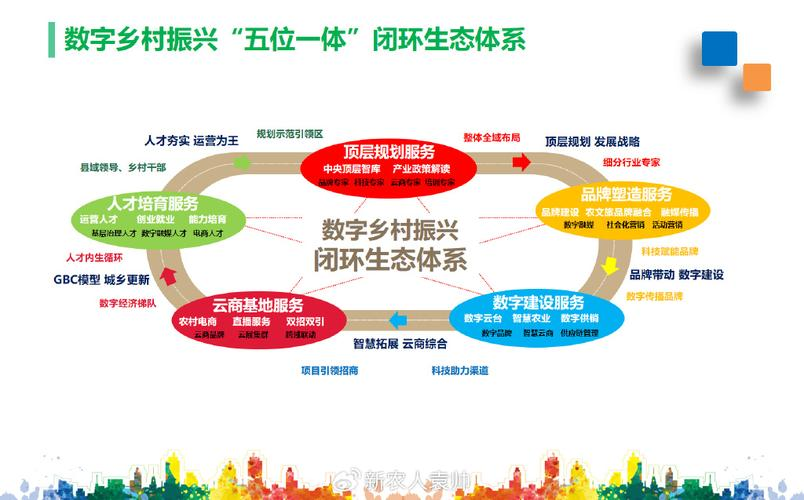 产业生态布局咨询(产业生态发展路线图)德州市