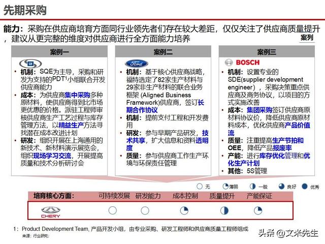 战略采购协同方案(战略采购协同方案怎么写)德州市