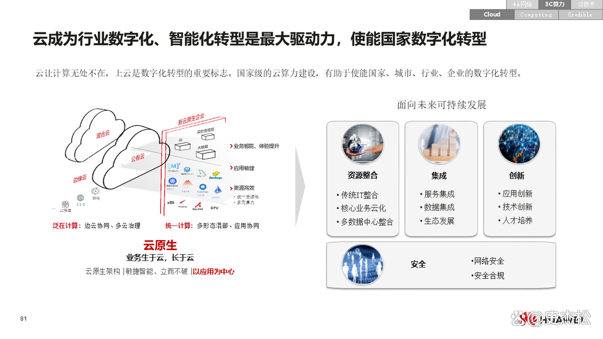 数字化转型案例(数字化转型案例ppt)德州市