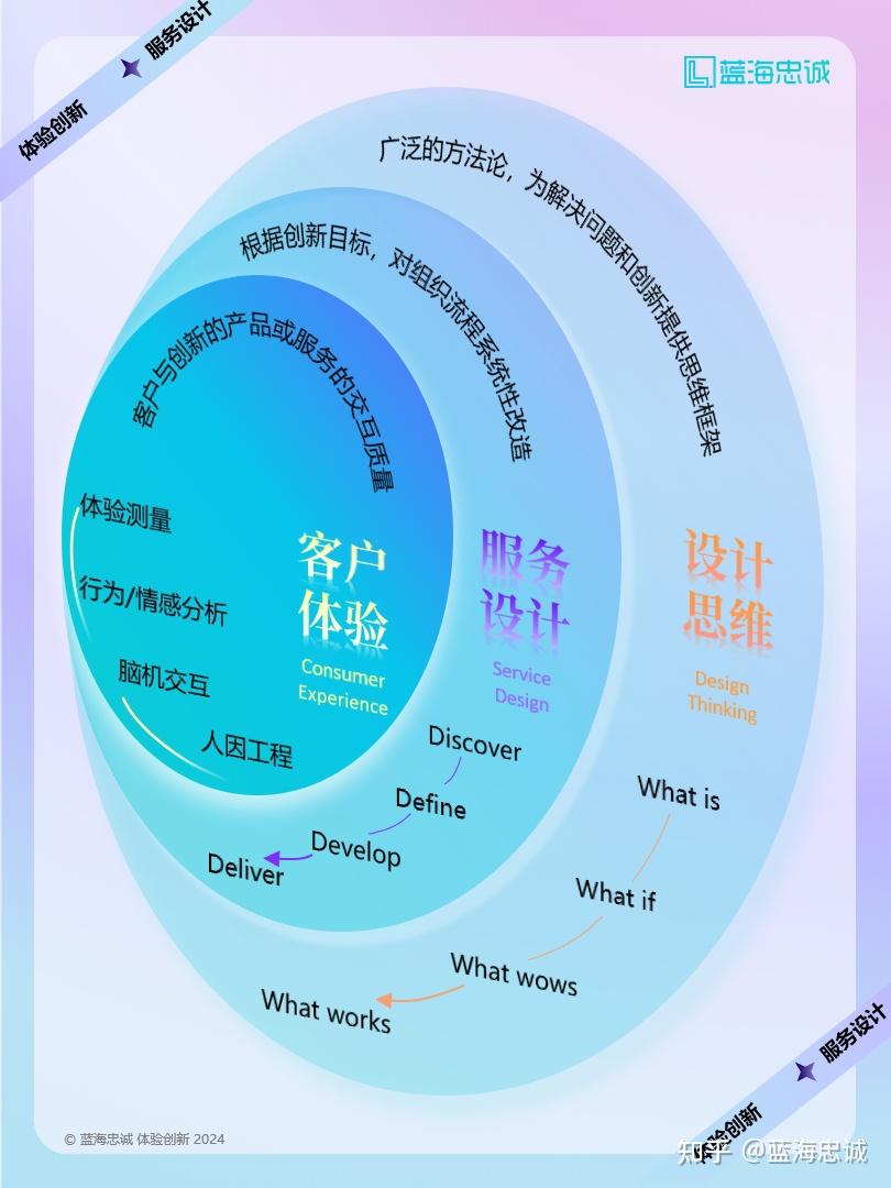 战略顶层设计服务(战略顶层设计108招)德州市