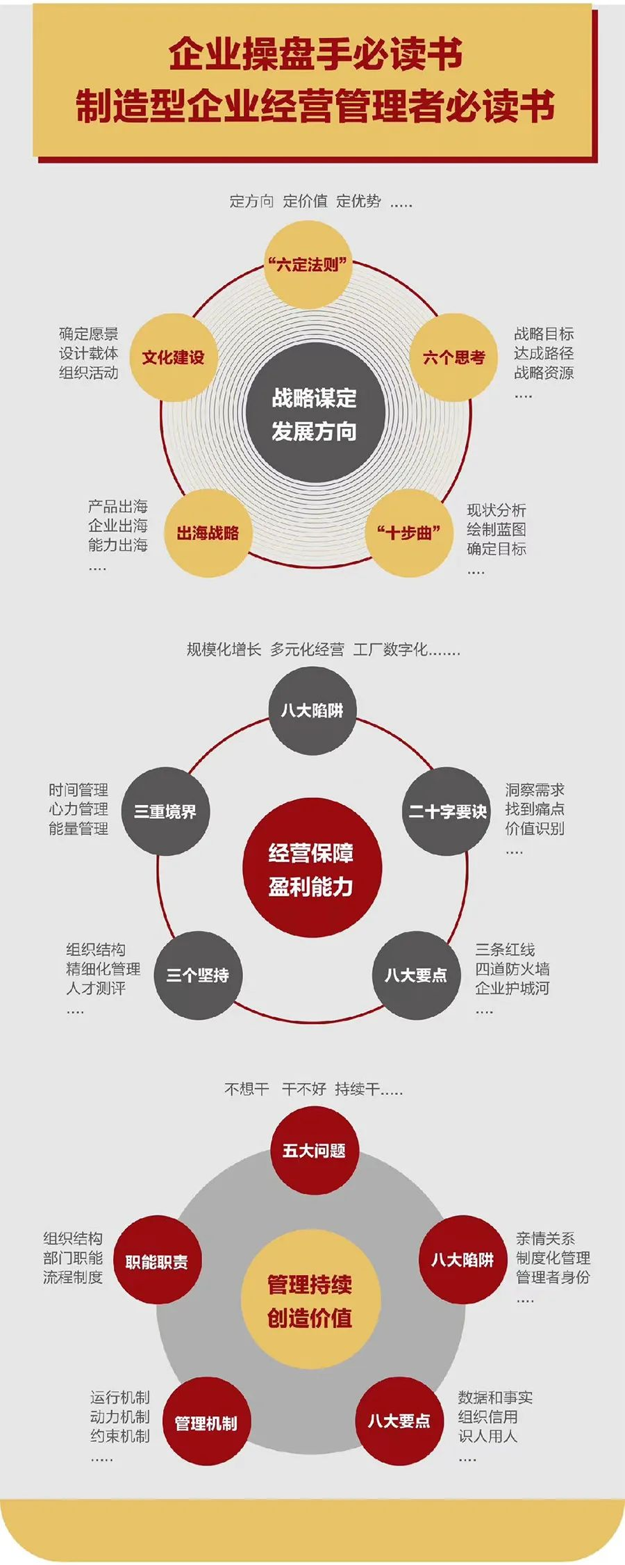 企业战略诊断(企业战略管理咨询与诊断的内容主要包括)德州市